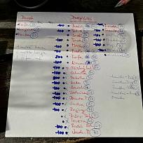 2018 - Střelecké závody ze vzduchovky